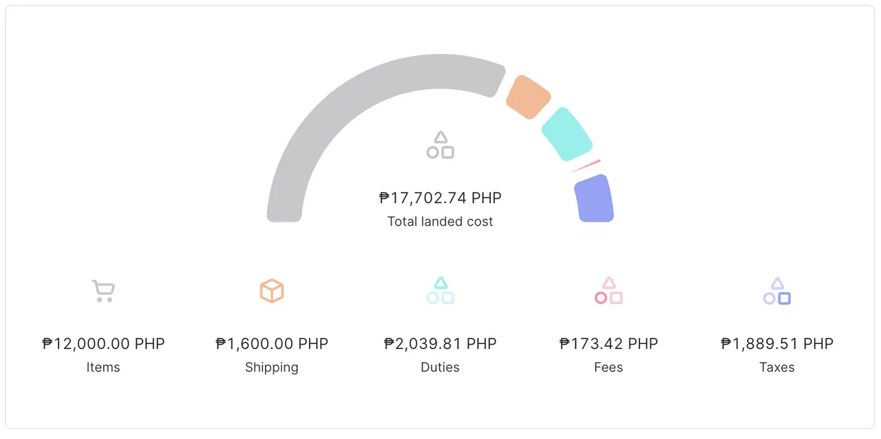 Landed cost quote for a shipment to the Philippines above the de minimis
total